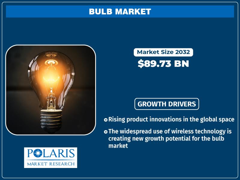 Bulb Market