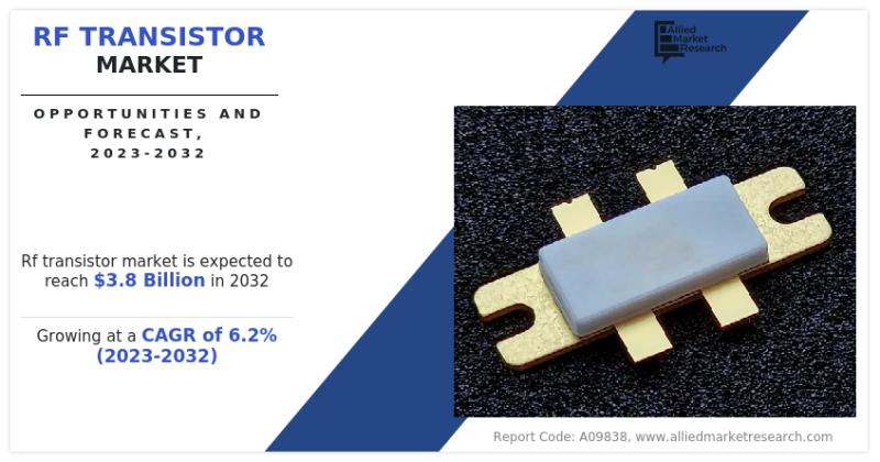 RF Transistor Market Share is Expected to Reach $3.8 Billion