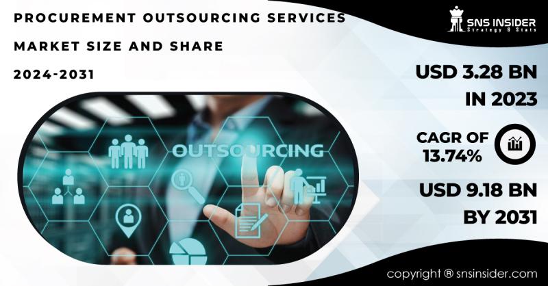 Procurement Outsourcing Services Market Thrives as Businesses