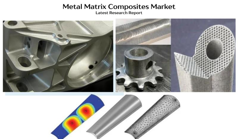 Metal Matrix Composites Market
