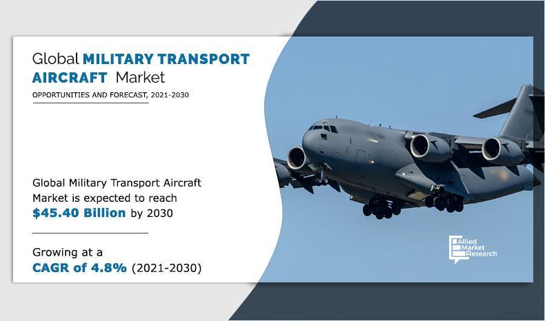 Military Transport Aircraft Market Set to Reach $45.40 Billion