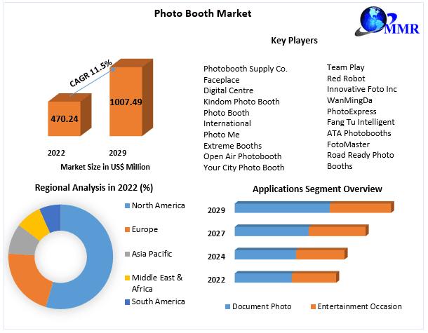 Photo Booth Market