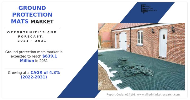 Ground Protection Mats Market is slated to increase at a CAGR