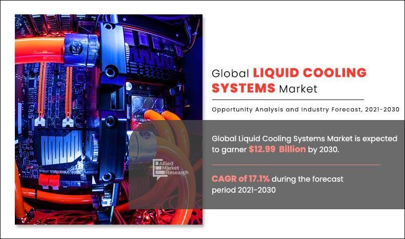 Why Invest in Liquid Cooling Systems Market Which Expected Size