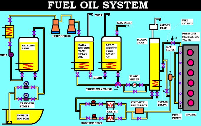 Fuel Oil Recycling Services Market