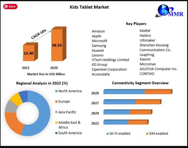 Kids Tablet Market