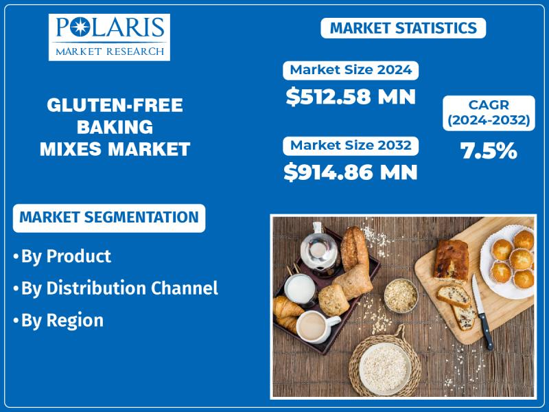 Gluten-free Baking Mixes Market