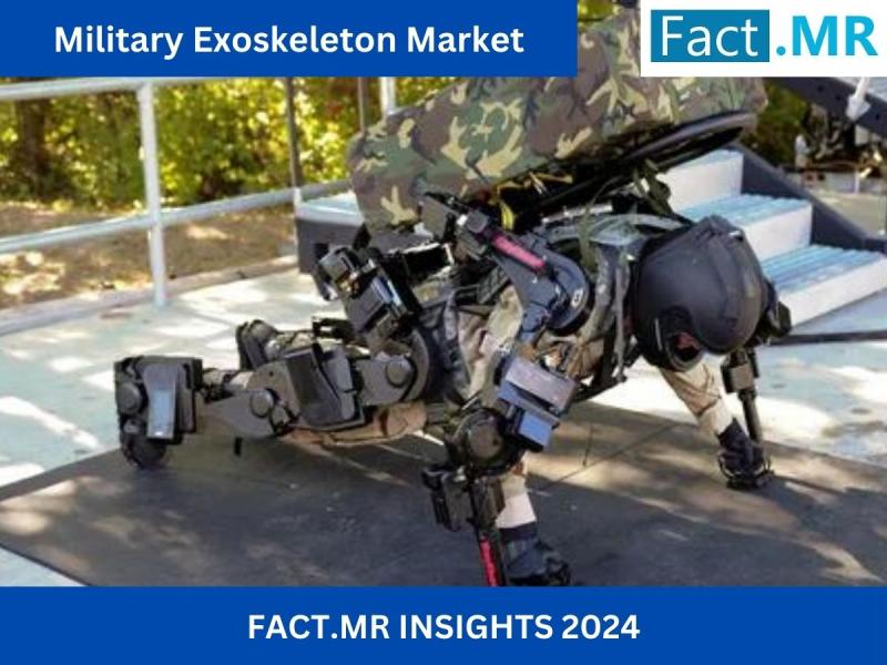 Military Exoskeleton Market is Projected to Increase at a CAGR