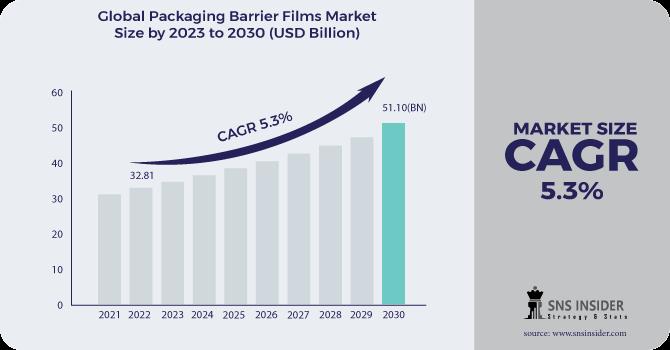 Packaging-Barrier-Films-Market