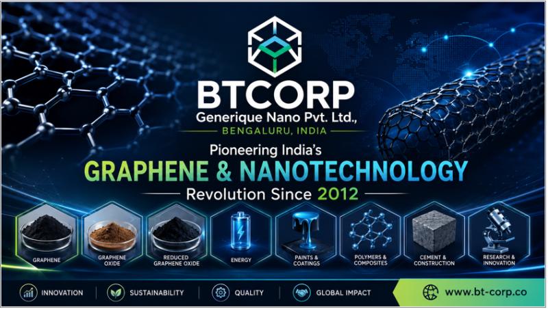 INDUSTRY REPORT: How BTCORP Is Scaling India's Nanotechnology