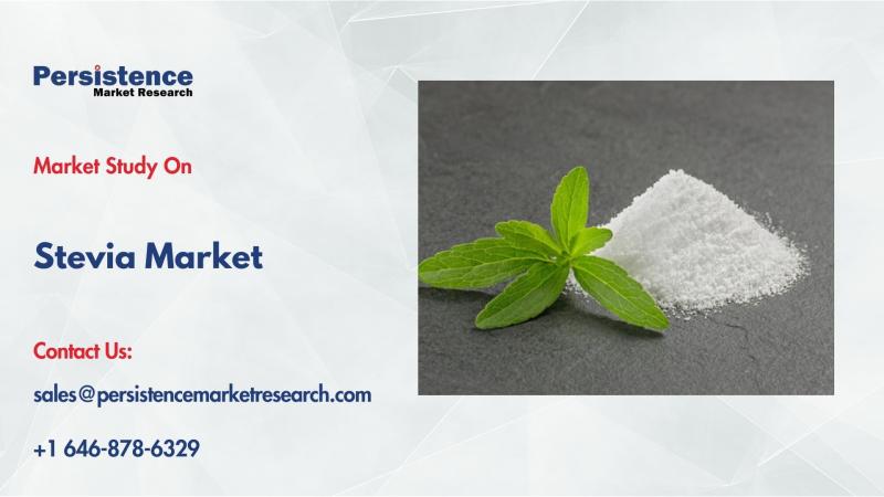 Stevia Market
