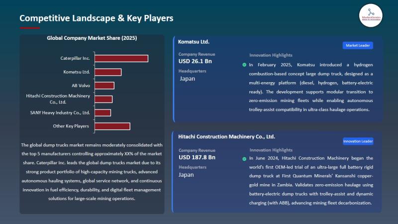 Dump Trucks Market Size, Share & Trends Analysis Report