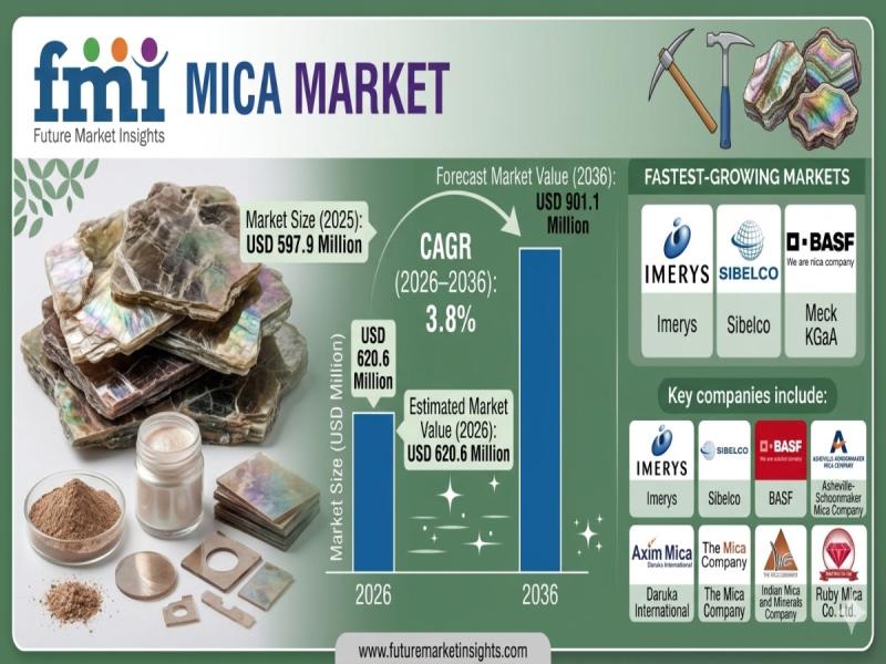 Mica Market