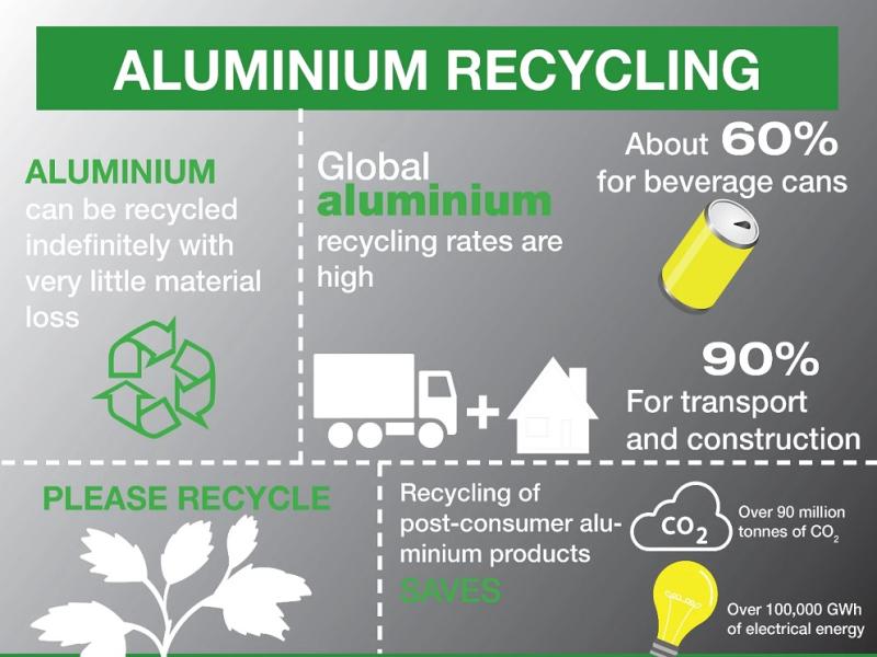 Automotive Aluminum Market Top Growth Companies, Opportunities Analysis and Industry Forecast 2033