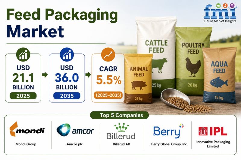Feed Packaging Market