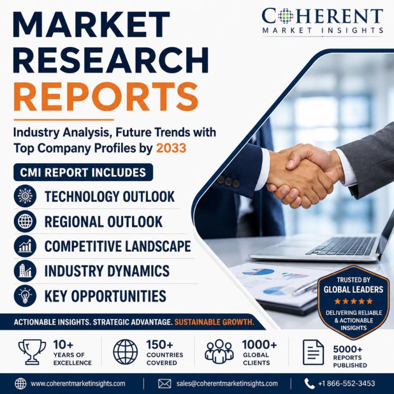 Automated Material Handling Systems Market