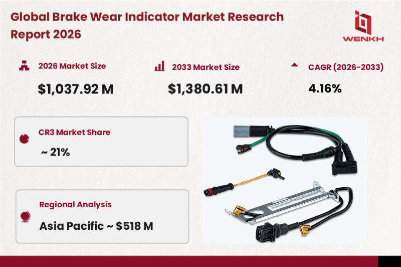 Global Brake Wear Indicator Market Size is Expected to Reach USD