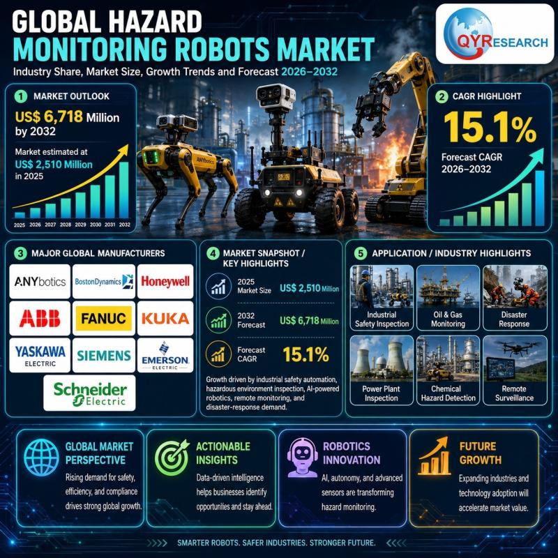 Hazard Monitoring Robots Market Report 2026