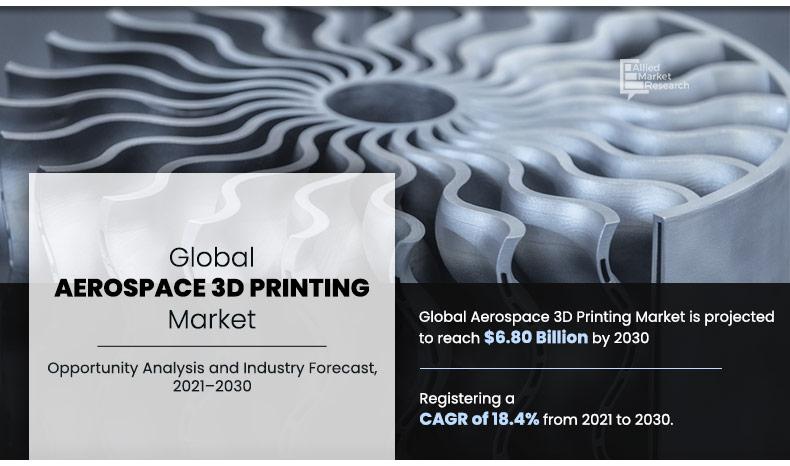 Aerospace 3D Printing Market