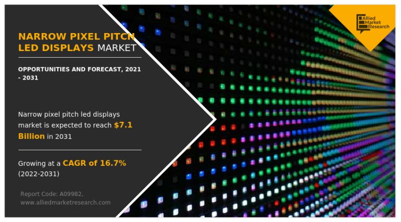 Narrow Pixel Pitch LED Displays Market Latest Trends