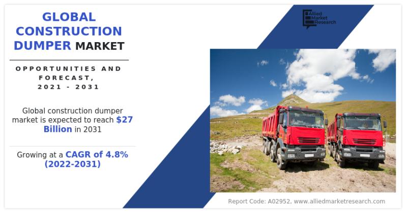 Construction Dumper Market