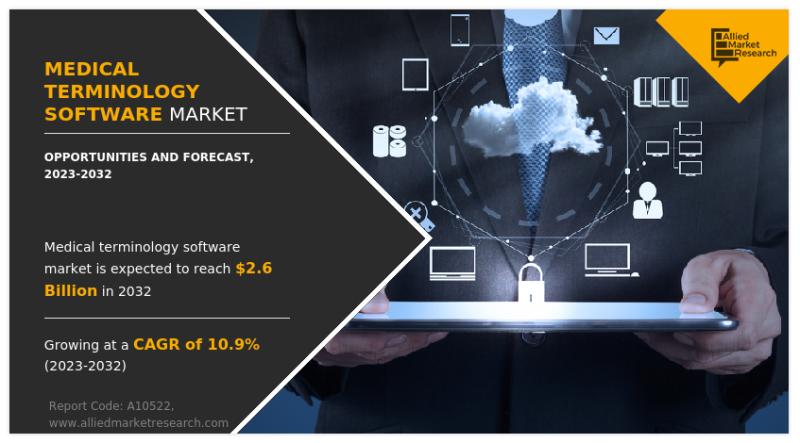 https://www.alliedmarketresearch.com/purchase-enquiry/A10522