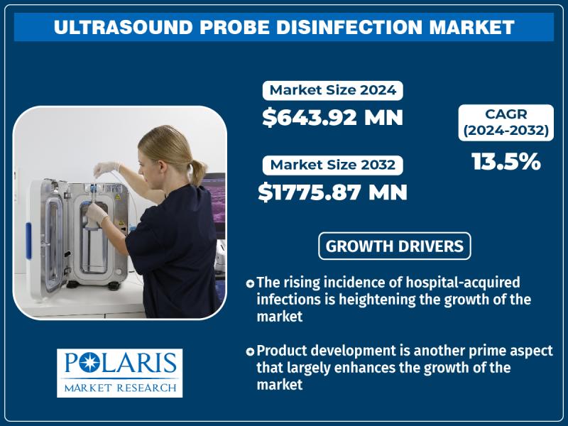 Ultrasound Probe Disinfection Market