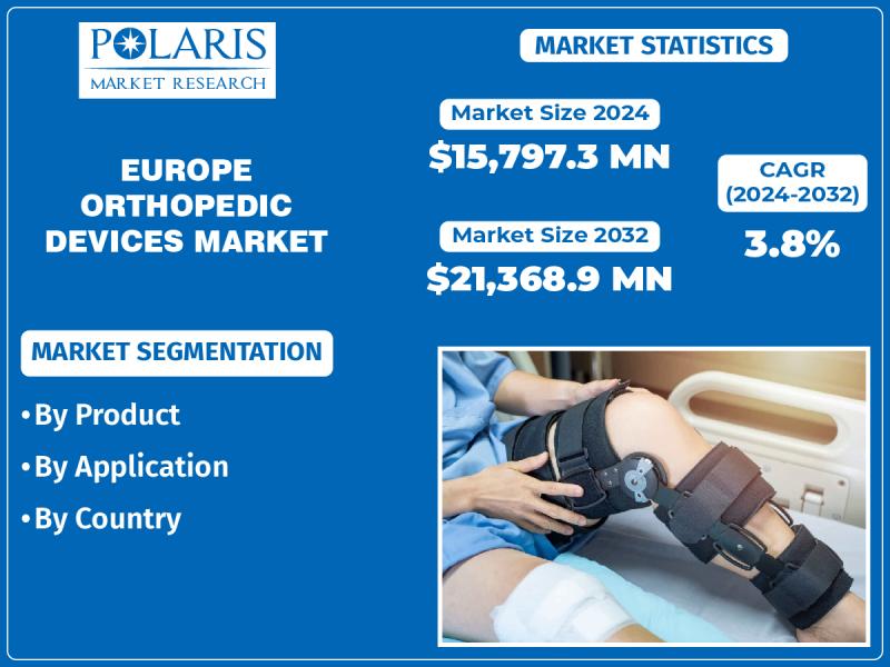 Europe Orthopedic Devices Market