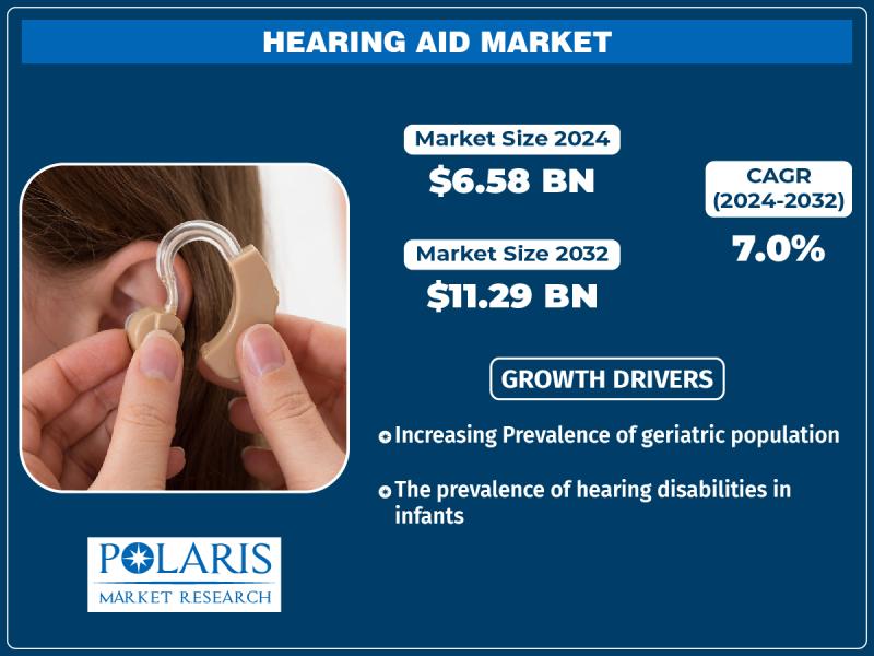 Hearing Aids Market