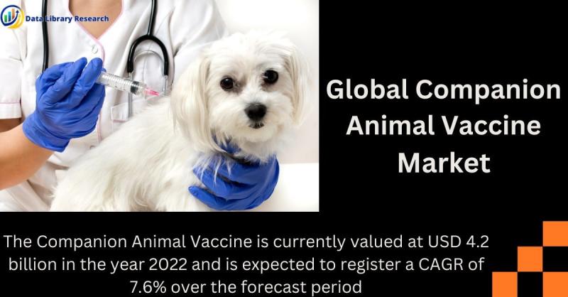 Companion Animal Vaccine Market