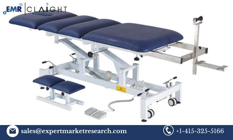 Traction Beds Market Size, Industry Share | Forecast 2032