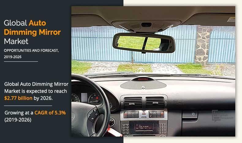 Auto Dimming Mirror Market Size Worth $2.77 Billion by 2026 |