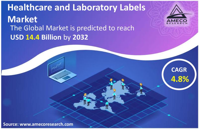 Healthcare and Laboratory Labels Market Player Profiling,