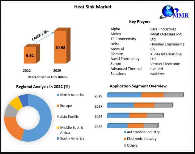 Heat Sink Market