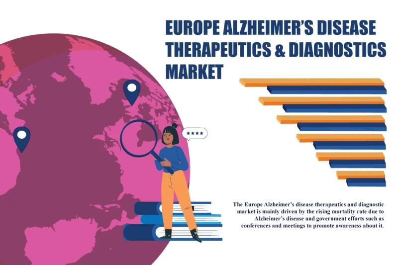 EUROPE ALZHEIMER'S DISEASE THERAPEUTICS & DIAGNOSTICS MARKET