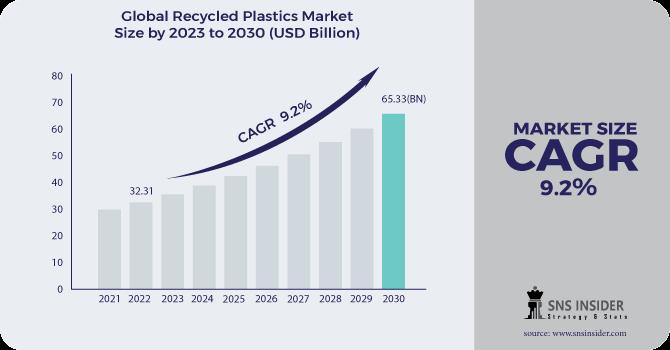 Recycled-Plastics-Market