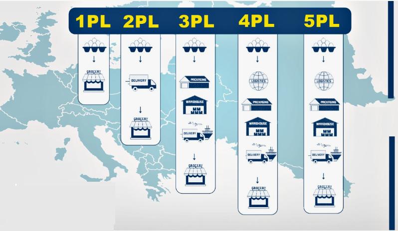 5PL Solutions Market to Witness Promising Growth Opportunities