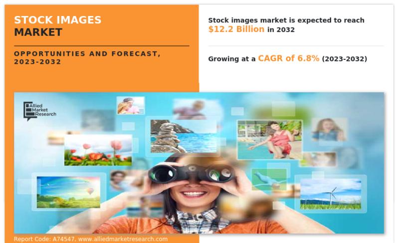 Stock Images Market - Top Trends and Key Players Analysis Report