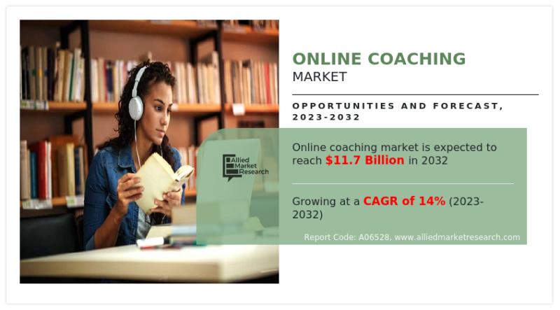 Online Coaching Market is poised to rise to $11.7 billion by 2032,