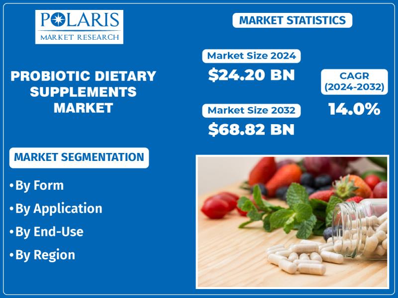 Probiotics Dietary Supplements Market