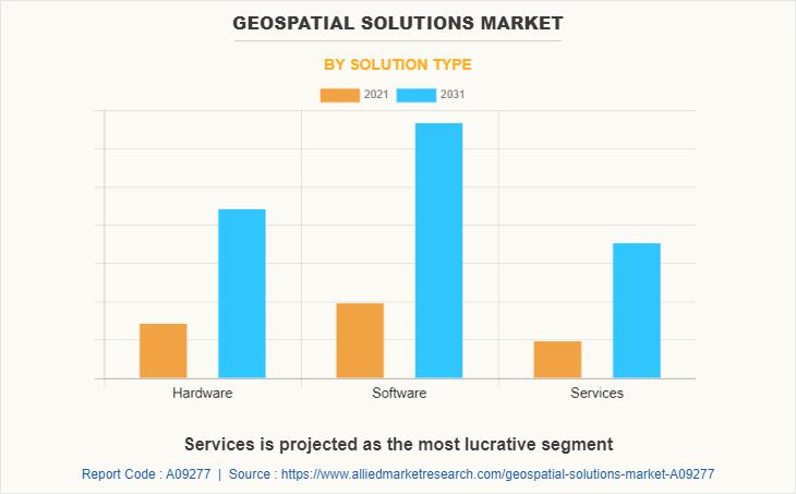 Geospatial Solutions Market Valued at $432 Billion in 2021,