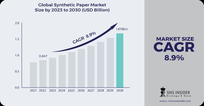 Synthetic-Paper-Market