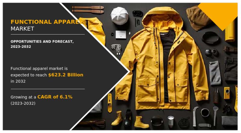 Functional apparel market is forecasted to attain a value