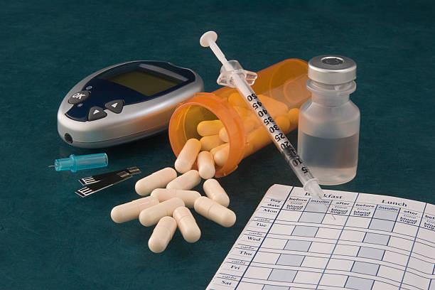 Diabetes Devices And Drugs Market Booming Growth, Challenges