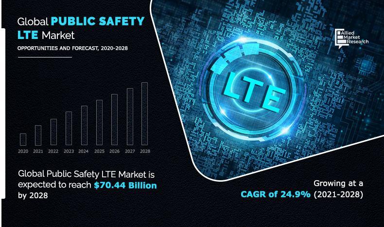 Why Invest in USD 70.44 Billion Public Safety LTE Market Demand