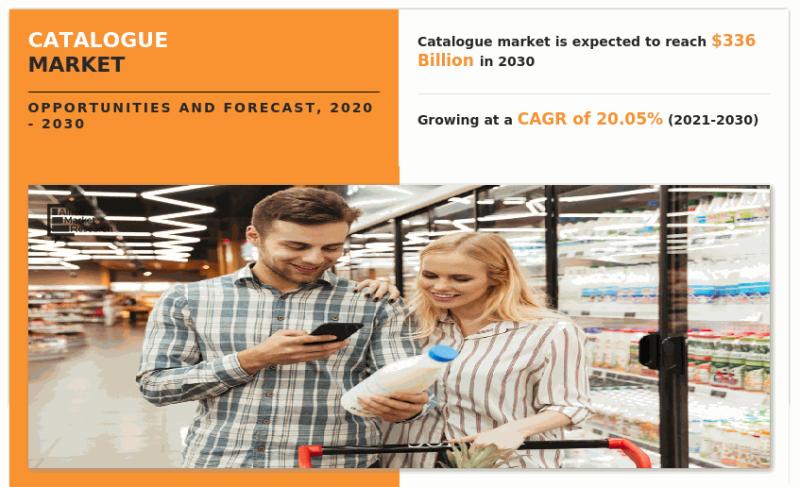 Catalogue Market
