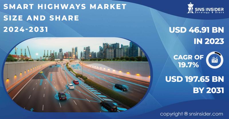Smart Highways Market Size Report