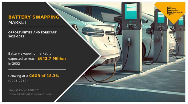 Battery Swapping Market