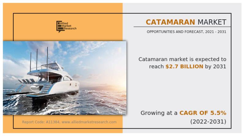 The Catamaran Market : A Comprehensive Guide to Reaching USD 2.7