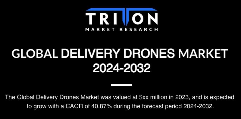 DELIVERY DRONES MARKET